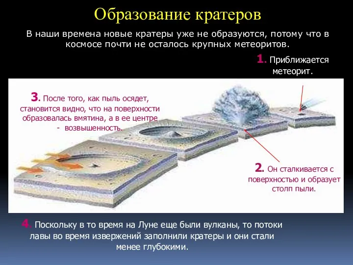 В наши времена новые кратеры уже не образуются, потому что