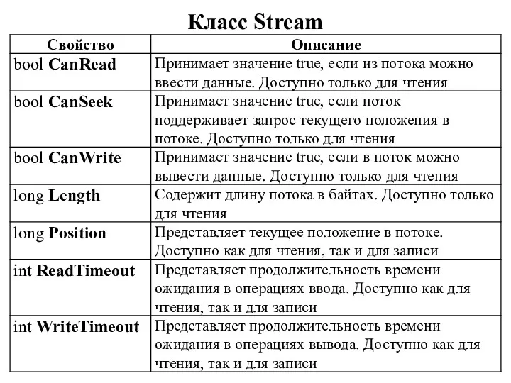 Класс Stream