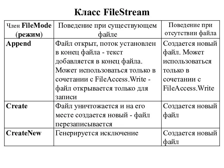Класс FileStream