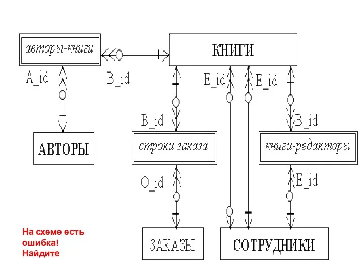 На схеме есть ошибка! Найдите