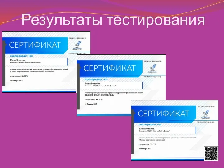 Результаты тестирования