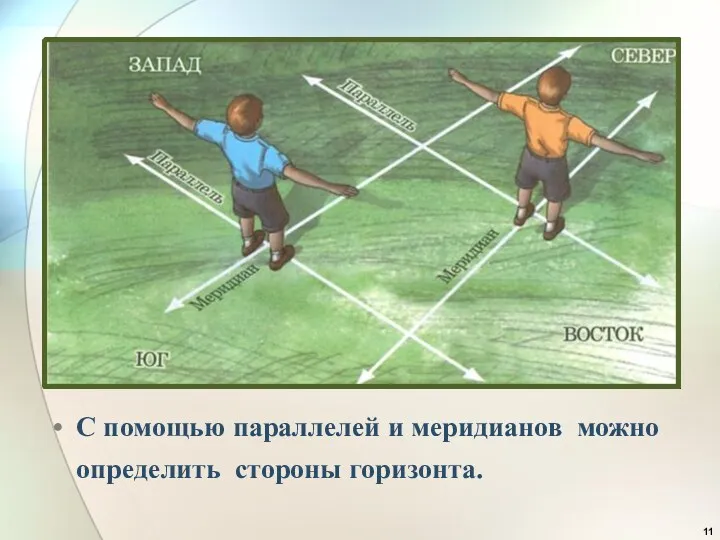 С помощью параллелей и меридианов можно определить стороны горизонта.