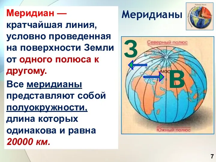 Меридианы Меридиан — кратчайшая линия, условно проведенная на поверхности Земли