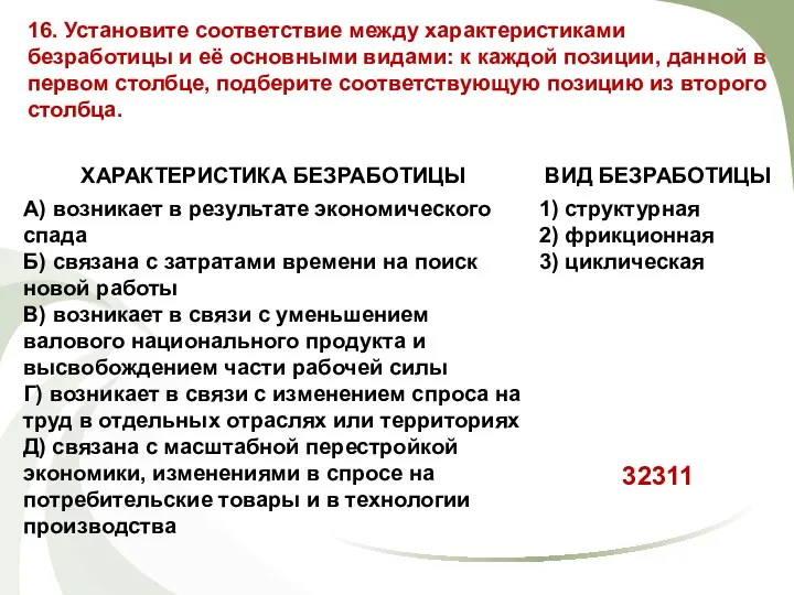 16. Установите соответствие между характеристиками безработицы и её основными видами: