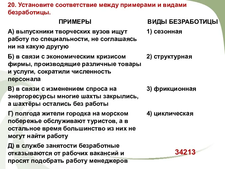 20. Установите соответствие между примерами и видами безработицы. 34213