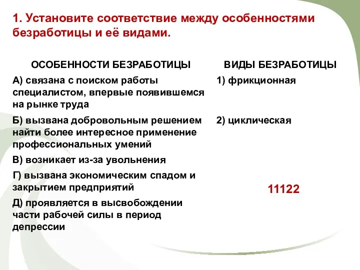 1. Установите соответствие между особенностями безработицы и её видами. 11122