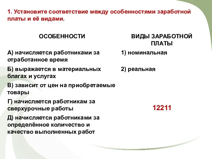 1. Установите соответствие между особенностями заработной платы и её видами. 12211