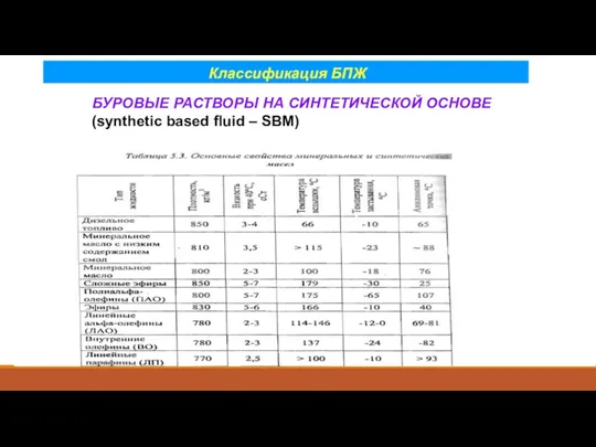 Классификация БПЖ БУРОВЫЕ РАСТВОРЫ НА СИНТЕТИЧЕСКОЙ ОСНОВЕ (synthetic based fluid – SBM)