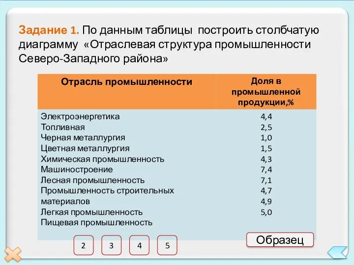 Задание 1. По данным таблицы построить столбчатую диаграмму «Отраслевая структура