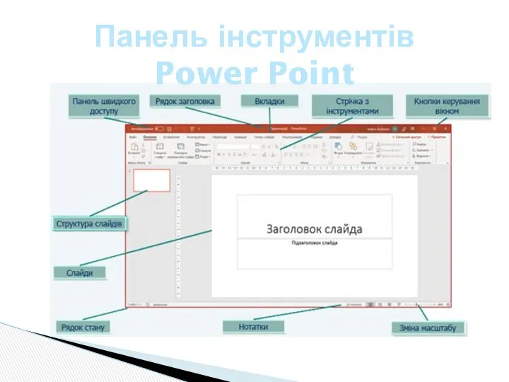 Панель інструментів Power Point