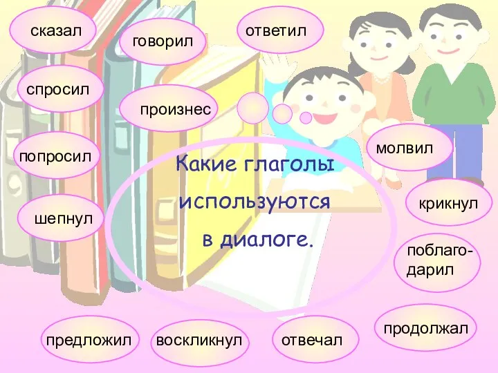 Какие глаголы используются в диалоге. сказал спросил говорил произнес ответил