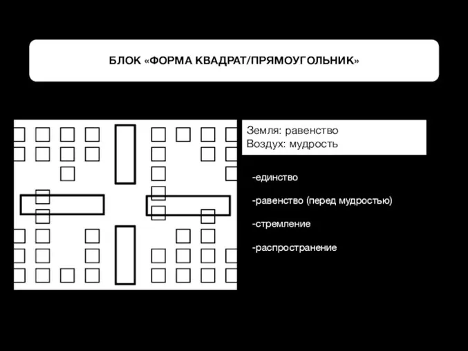 БЛОК «ФОРМА КВАДРАТ/ПРЯМОУГОЛЬНИК» Земля: равенство Воздух: мудрость -единство -равенство (перед мудростью) -стремление -распространение