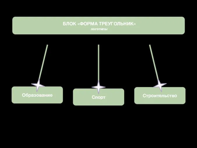 Строительство Спорт Образование БЛОК «ФОРМА ТРЕУГОЛЬНИК» логотипы