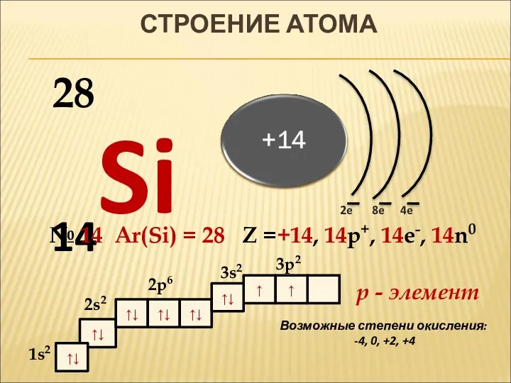 ↑ ↑↓ ↑↓ ↑↓ ↑↓ ↑↓ 1s2 СТРОЕНИЕ АТОМА 14Si