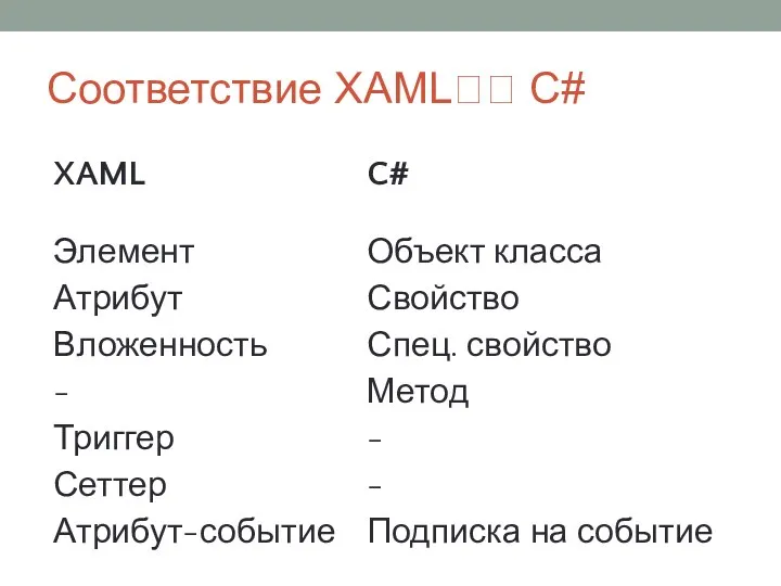 Соответствие XAML?? C#