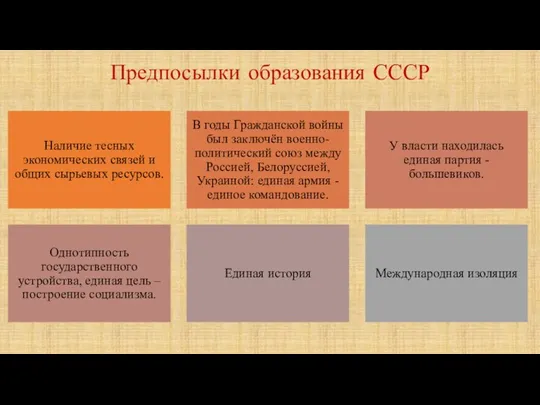 Предпосылки образования СССР