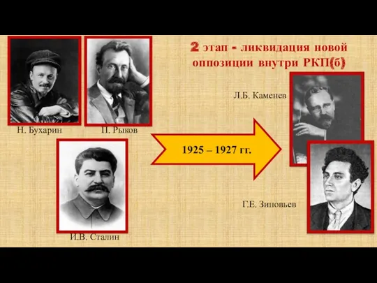 1925 – 1927 гг. Н. Бухарин И.В. Сталин П. Рыков