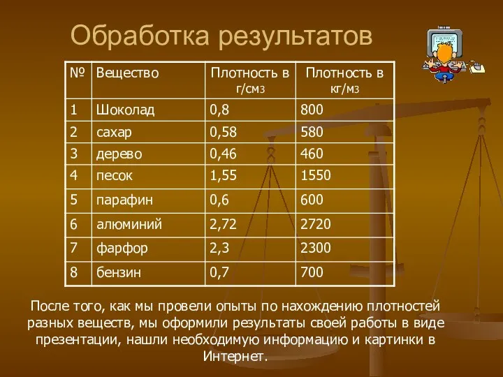 Обработка результатов После того, как мы провели опыты по нахождению