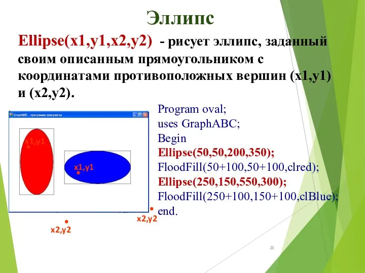 Эллипс Ellipse(x1,y1,x2,y2) - рисует эллипс, заданный своим описанным прямоугольником с