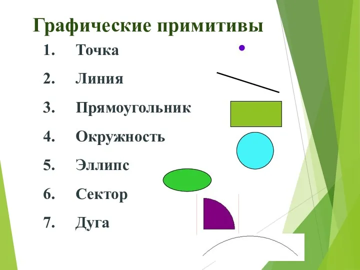 Графические примитивы Точка Линия Прямоугольник Окружность Эллипс Сектор Дуга