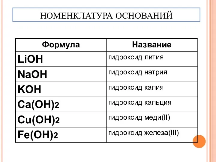 НОМЕНКЛАТУРА ОСНОВАНИЙ