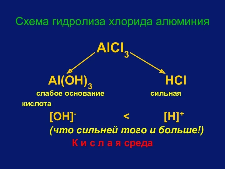 Схема гидролиза хлорида алюминия AlCl3 Al(OH)3 HCl слабое основание сильная