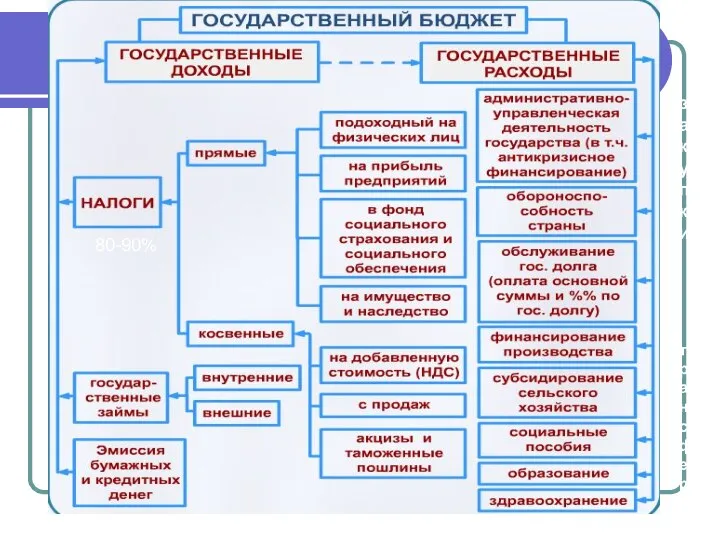 80-90% закупки трансферты