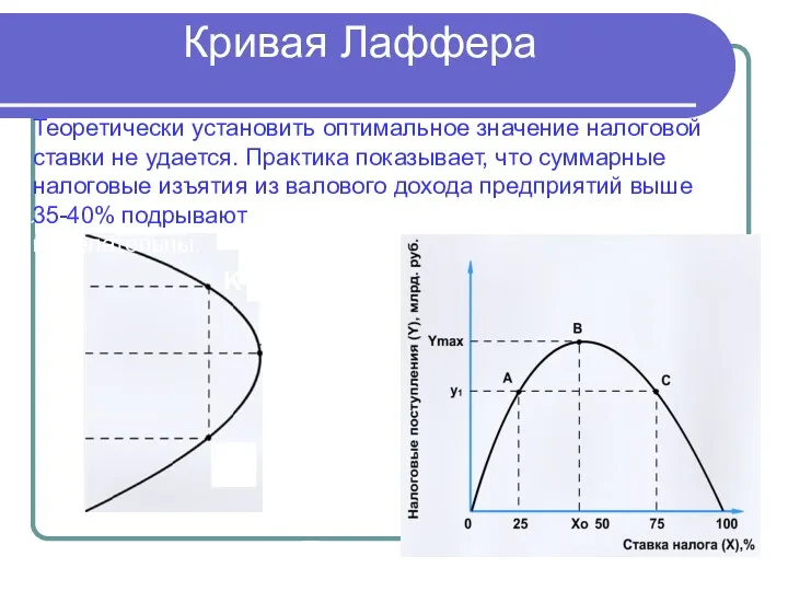 Кривая Лаффера Теоретически установить оптимальное значение налоговой ставки не удается.