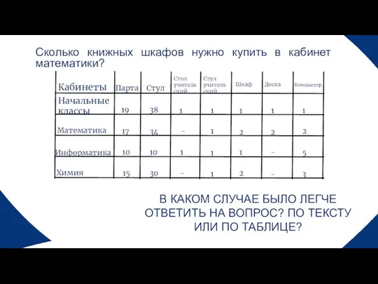 В КАКОМ СЛУЧАЕ БЫЛО ЛЕГЧЕ ОТВЕТИТЬ НА ВОПРОС? ПО ТЕКСТУ