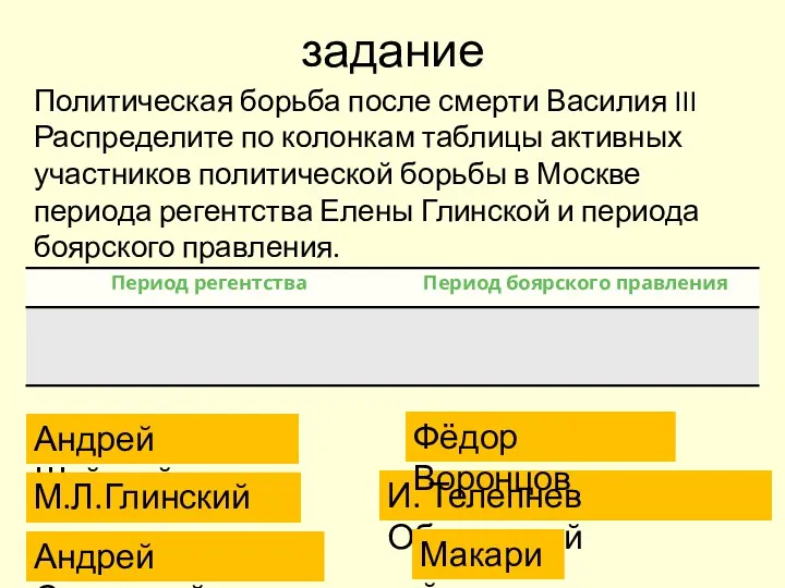 задание Политическая борьба после смерти Василия III Распределите по колонкам таблицы активных участников