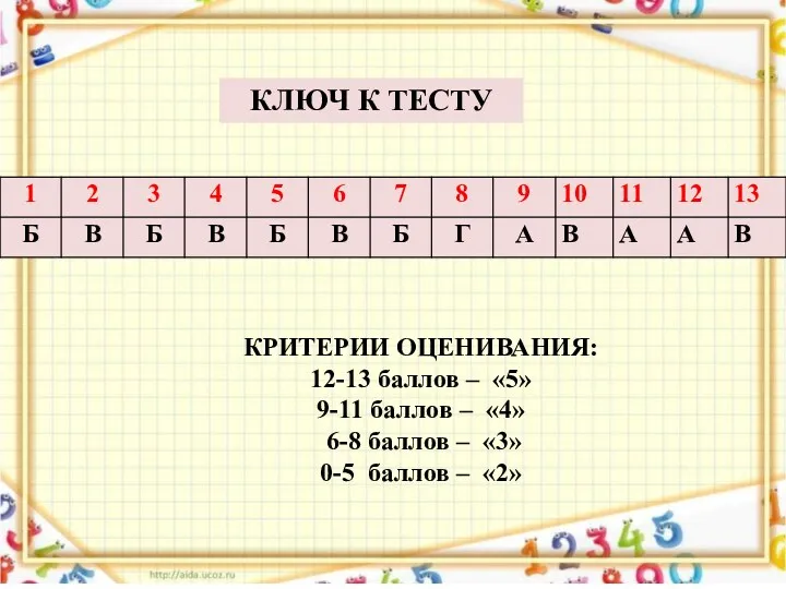 КЛЮЧ К ТЕСТУ КРИТЕРИИ ОЦЕНИВАНИЯ: 12-13 баллов – «5» 9-11