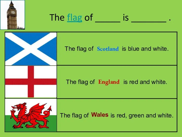 The flag of _____ is _______ . Scotland England Wales