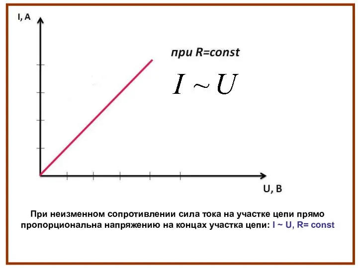 При неизменном сопротивлении сила тока на участке цепи прямо пропорциональна