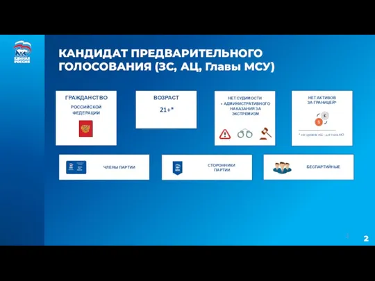 КАНДИДАТ ПРЕДВАРИТЕЛЬНОГО ГОЛОСОВАНИЯ (ЗС, АЦ, Главы МСУ) ГРАЖДАНСТВО РОССИЙСКОЙ ФЕДЕРАЦИИ