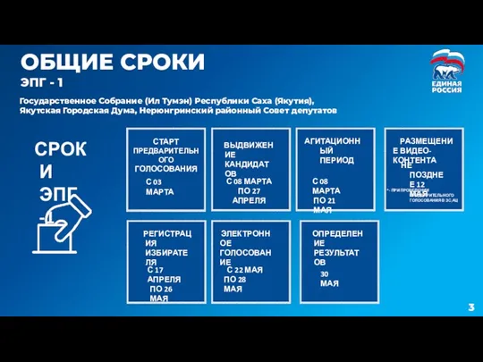 ОБЩИЕ СРОКИ ЭПГ - 1 СТАРТ ПРЕДВАРИТЕЛЬНОГО ГОЛОСОВАНИЯ С 03