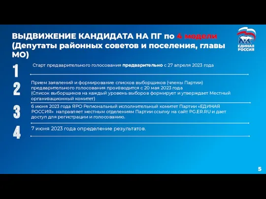 1 ВЫДВИЖЕНИЕ КАНДИДАТА НА ПГ по 4 модели (Депутаты районных