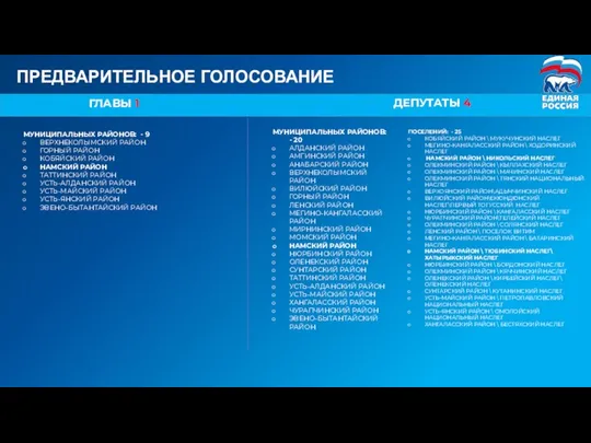 ГЛАВЫ 1 ДЕПУТАТЫ 4 МУНИЦИПАЛЬНЫХ РАЙОНОВ: - 9 ВЕРХНЕКОЛЫМСКИЙ РАЙОН