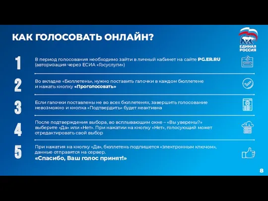 В период голосования необходимо зайти в личный кабинет на сайте