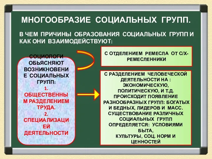 МНОГООБРАЗИЕ СОЦИАЛЬНЫХ ГРУПП. В ЧЕМ ПРИЧИНЫ ОБРАЗОВАНИЯ СОЦИАЛЬНЫХ ГРУПП И