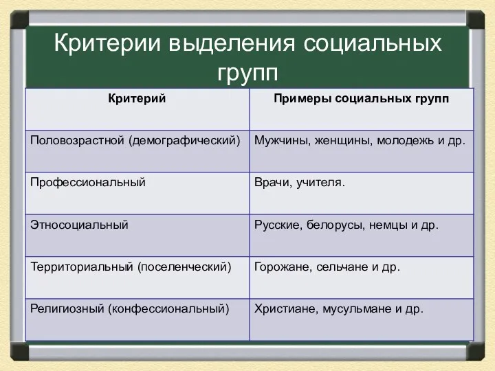 Критерии выделения социальных групп