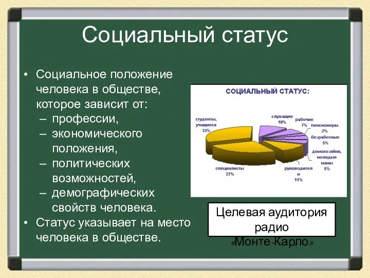 Социальный статус Социальное положение человека в обществе, которое зависит от: