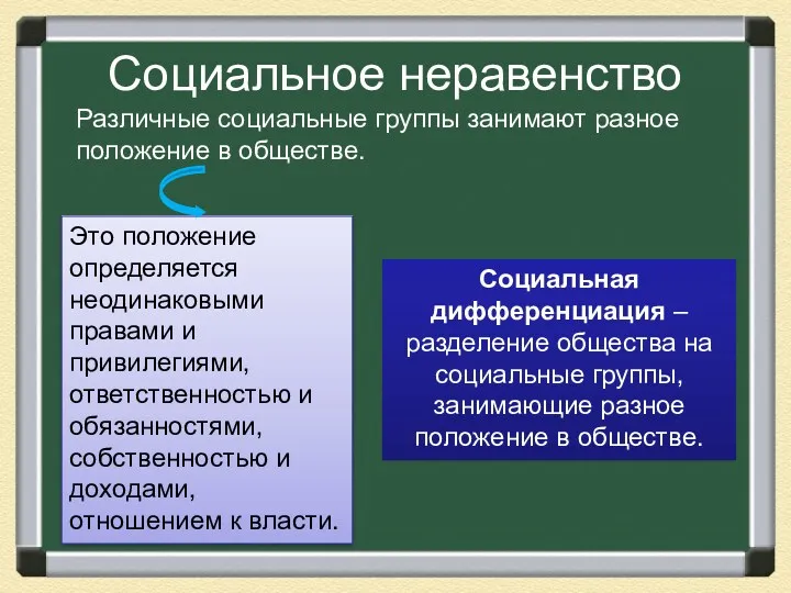 Социальное неравенство Различные социальные группы занимают разное положение в обществе.