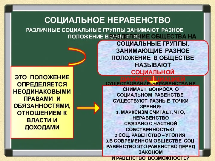 СОЦИАЛЬНОЕ НЕРАВЕНСТВО РАЗЛИЧНЫЕ СОЦИАЛЬНЫЕ ГРУППЫ ЗАНИМАЮТ РАЗНОЕ ПОЛОЖЕНИЕ В ОБЩЕСТВЕ