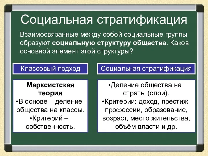 Социальная стратификация Взаимосвязанные между собой социальные группы образуют социальную структуру