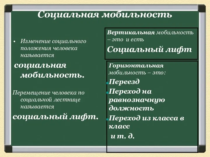 Социальная мобильность Изменение социального положения человека называется социальная мобильность. Перемещение