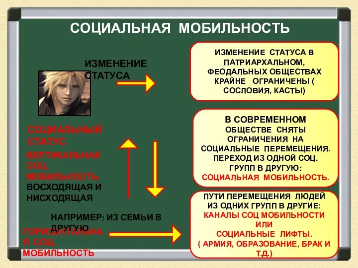 СОЦИАЛЬНАЯ МОБИЛЬНОСТЬ СОЦИАЛЬНЫЙ СТАТУС ИЗМЕНЕНИЕ СТАТУСА ИЗМЕНЕНИЕ СТАТУСА В ПАТРИАРХАЛЬНОМ,