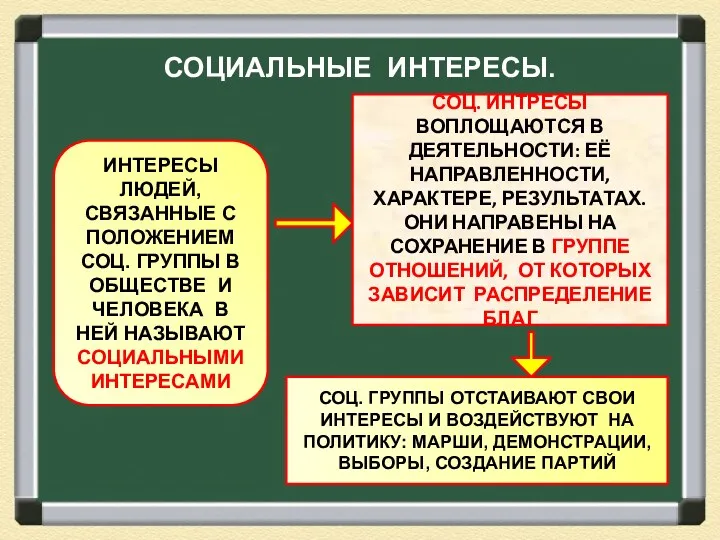 СОЦИАЛЬНЫЕ ИНТЕРЕСЫ. ИНТЕРЕСЫ ЛЮДЕЙ, СВЯЗАННЫЕ С ПОЛОЖЕНИЕМ СОЦ. ГРУППЫ В