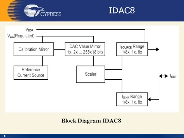 IDAC8 Block Diagram IDAC8