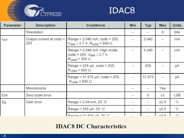 IDAC8 IDAC8 DC Characteristics