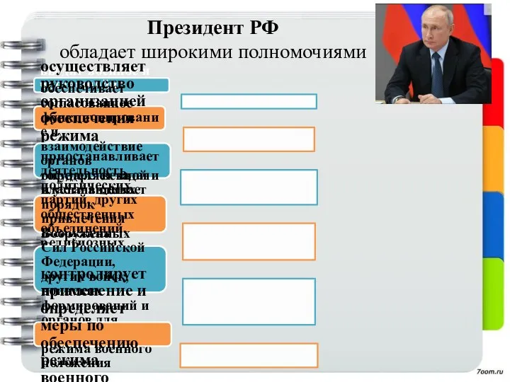 Президент РФ обладает широкими полномочиями вводит военное и чрезвычайно положение